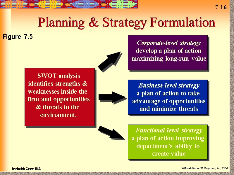 Planning & Strategy Formulation Corporate-level strategy develop a plan of action maximizing long-run value